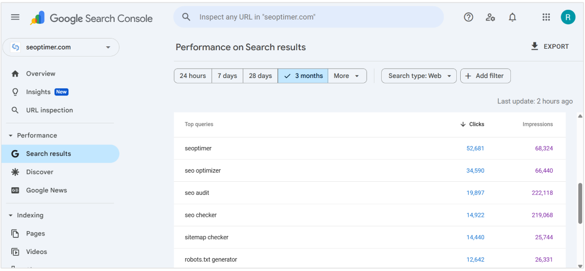 Classifica delle query in GSC